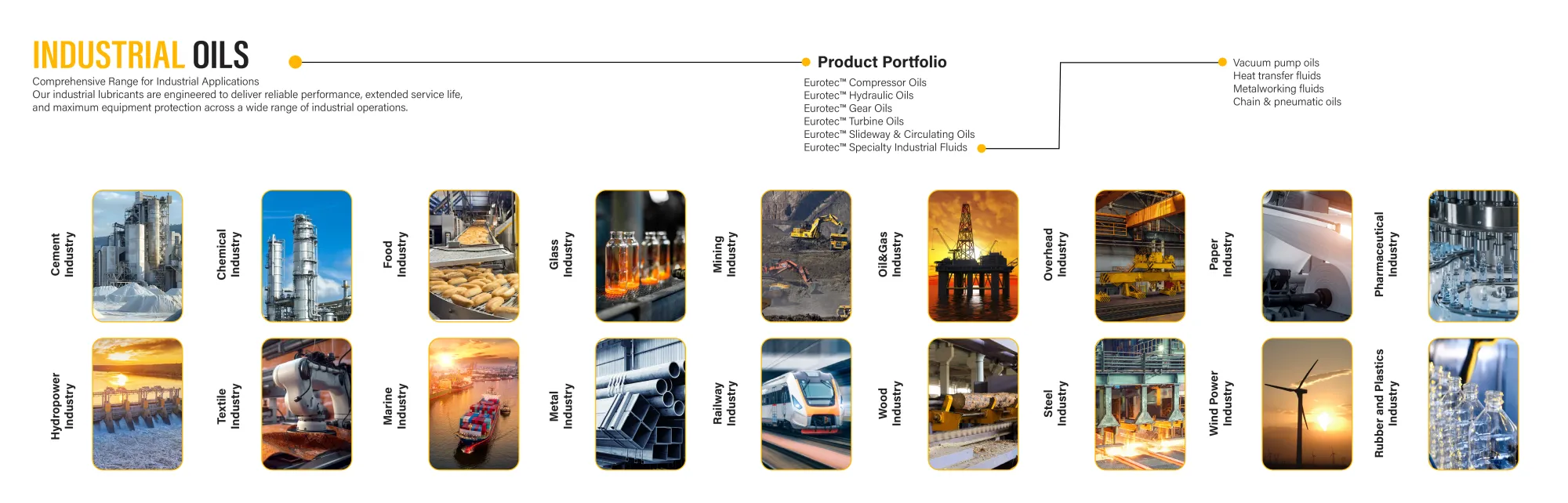 Industrial Oils